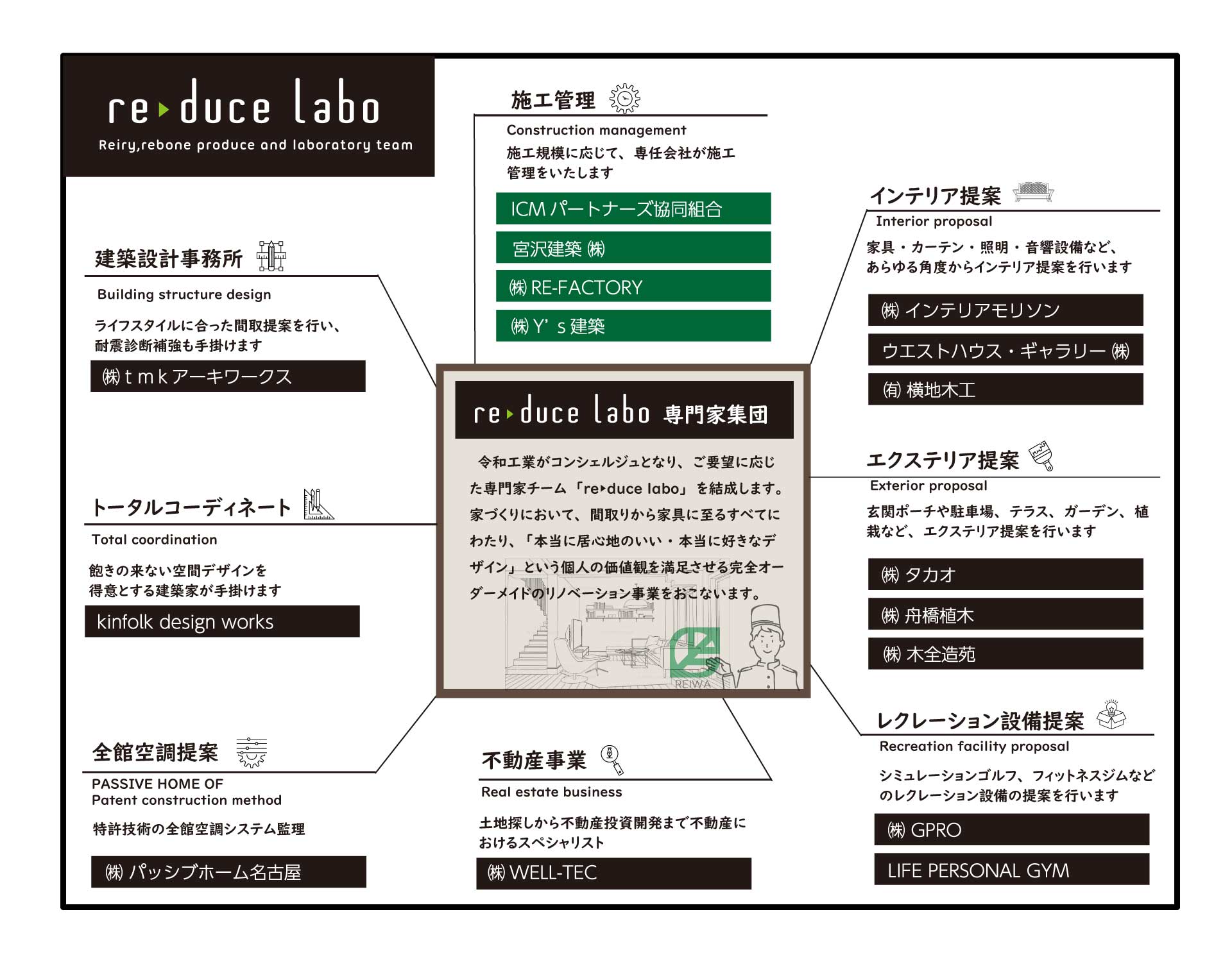 reducelabo|リノベーションのプロ集団